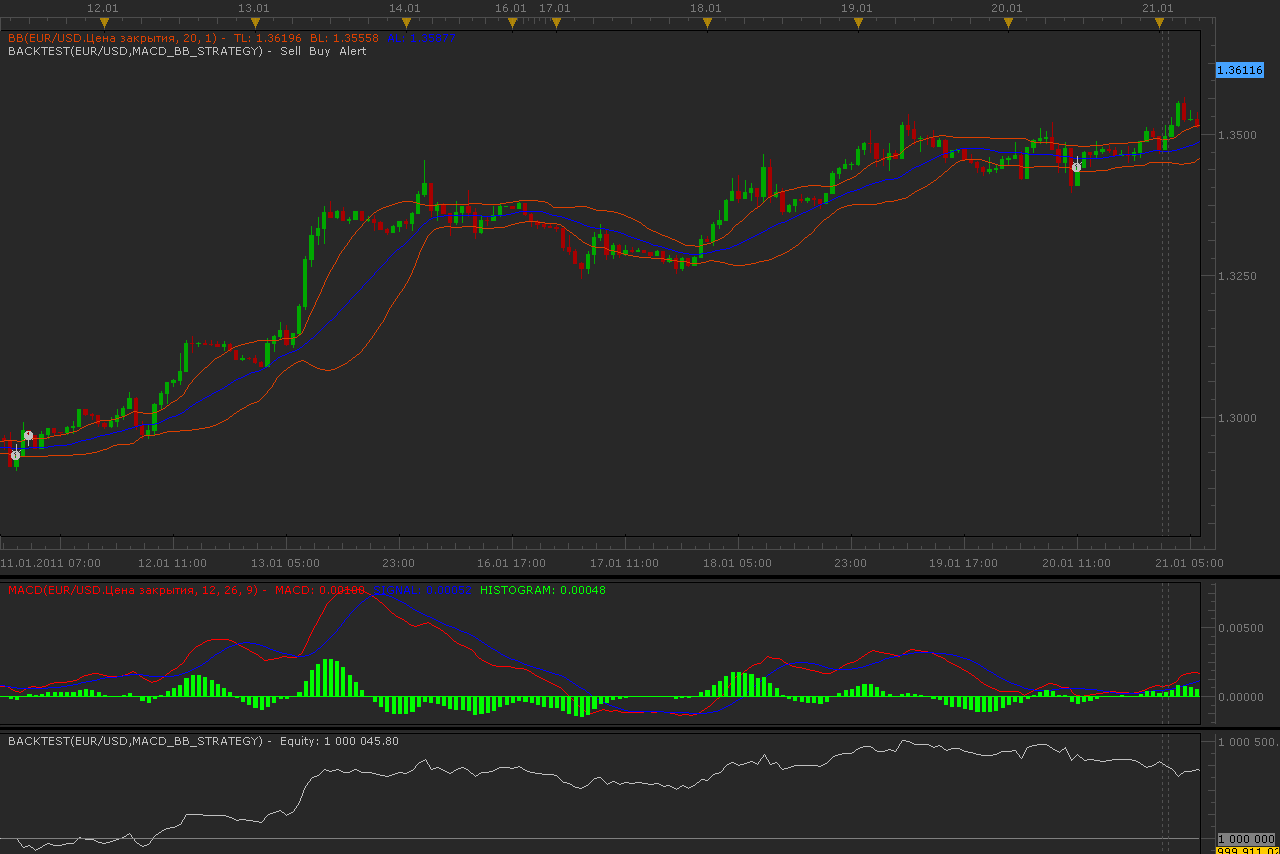 MACD_BB_Strategy.png