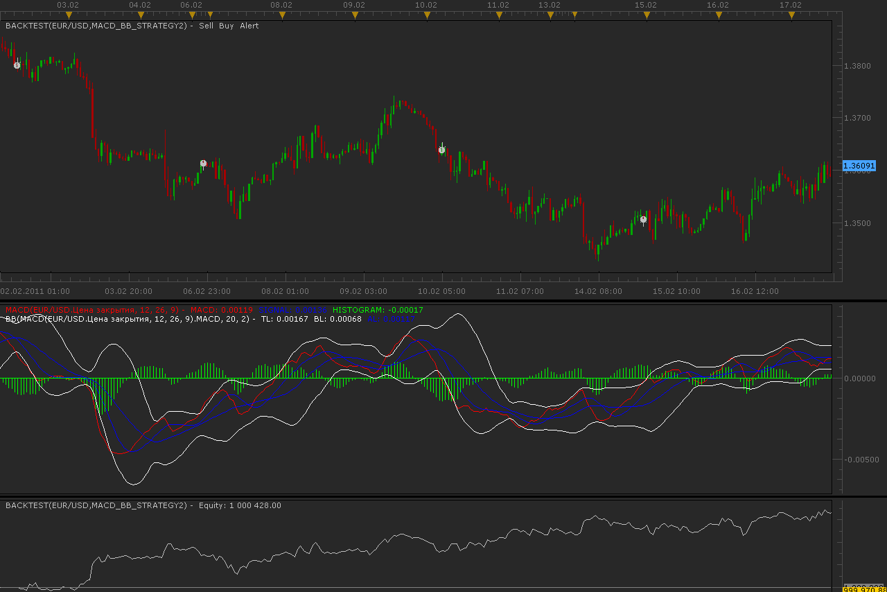 MACD_BB_Strategy.png