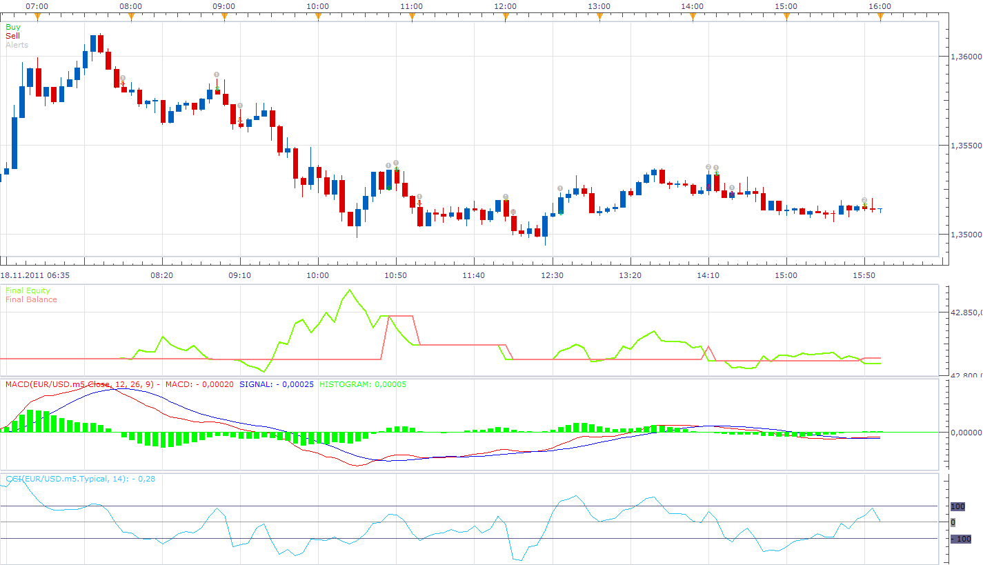 MACD CCI Strategy.png