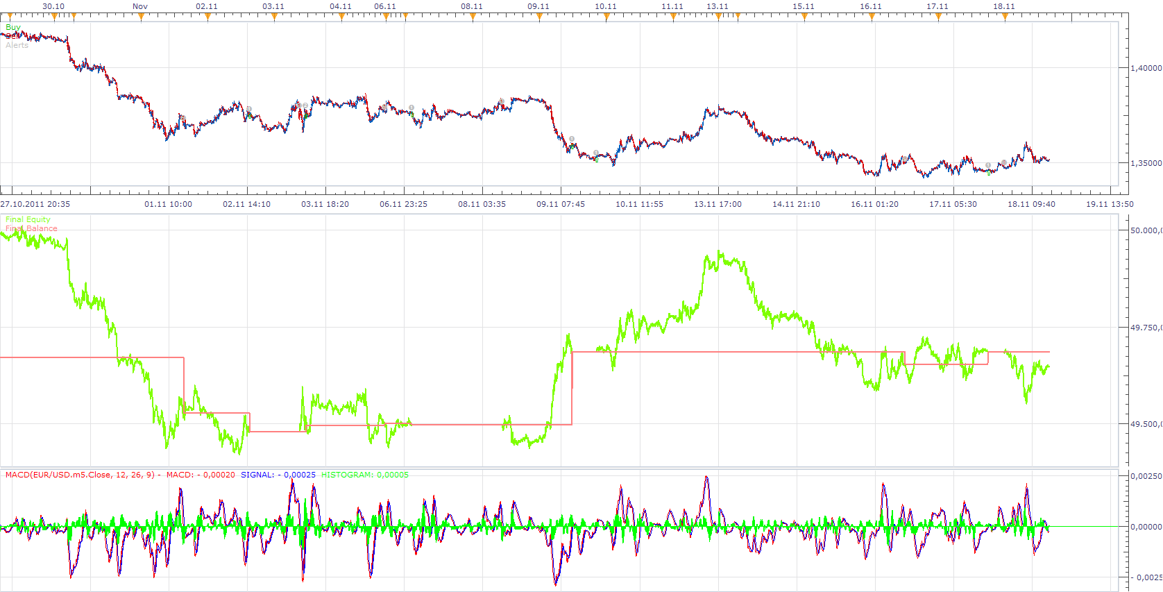 MACD Strategy.png