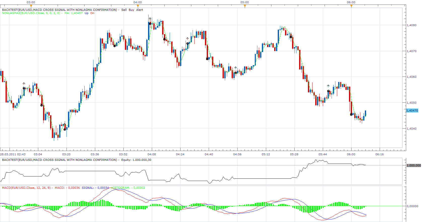 MACD Cross Signal With NonLagMa Confirmation.png