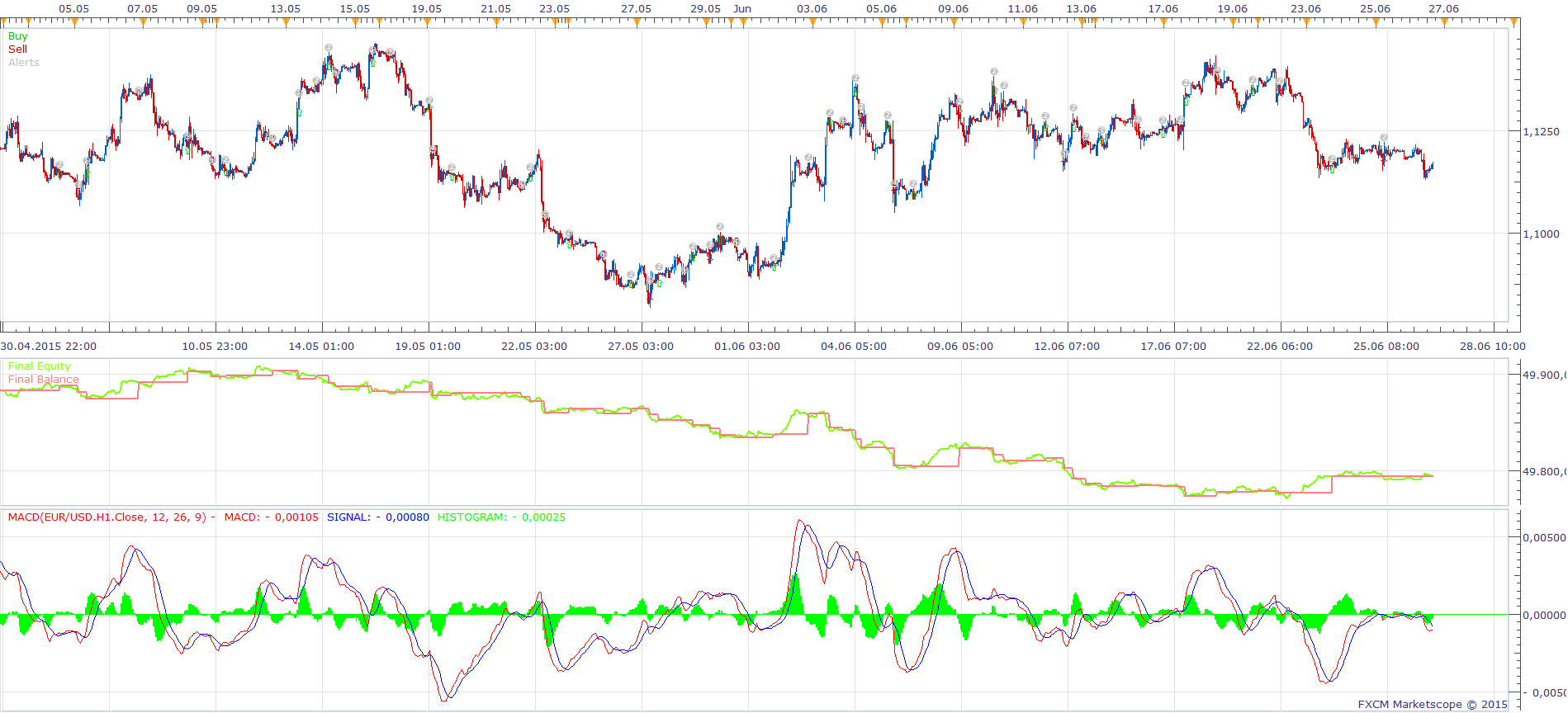 MACD Histogram Level Cross Strategy.png