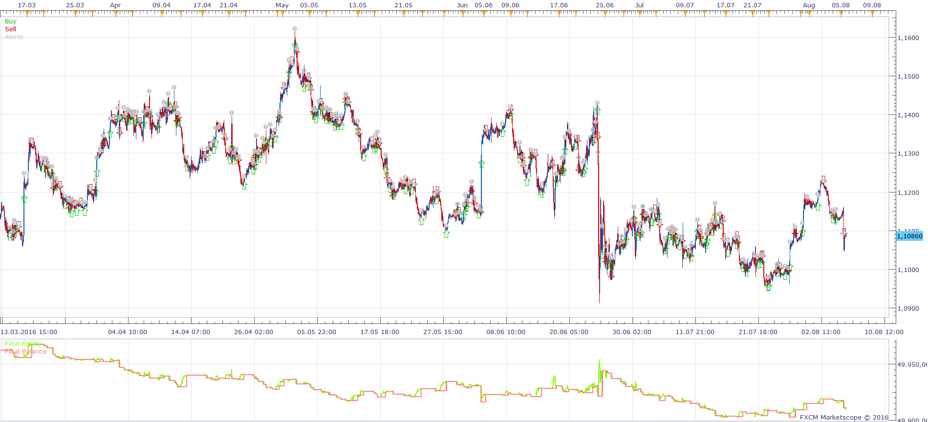 EURUSD H1 (08-12-2016 1831).png