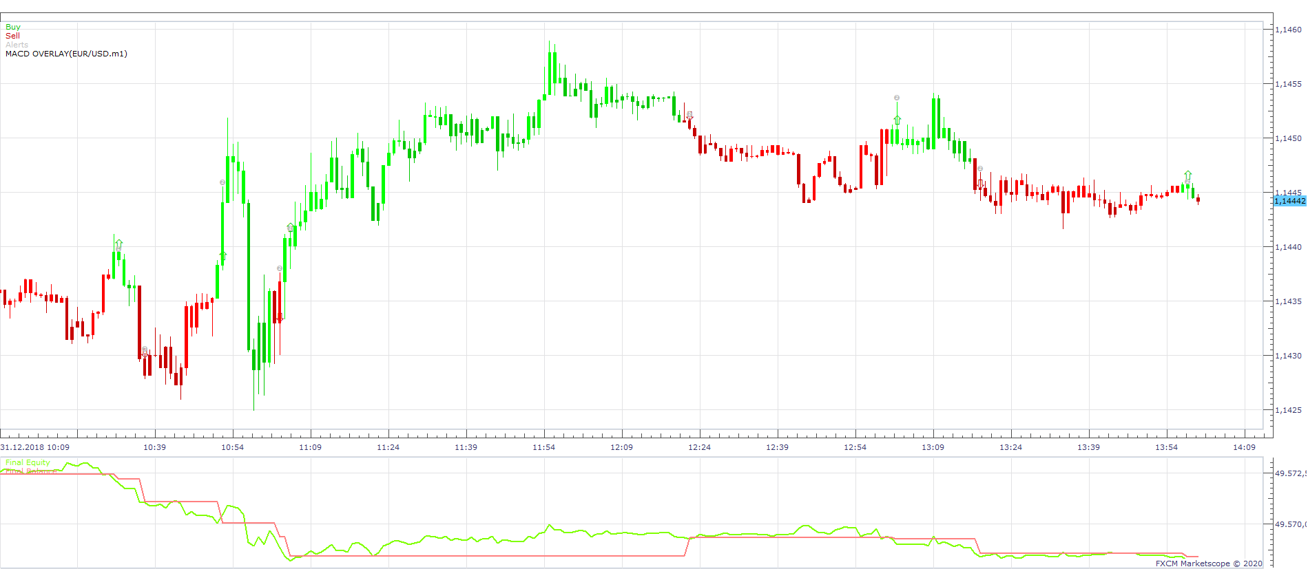 EURUSD m1 (09-11-2020 1041).png