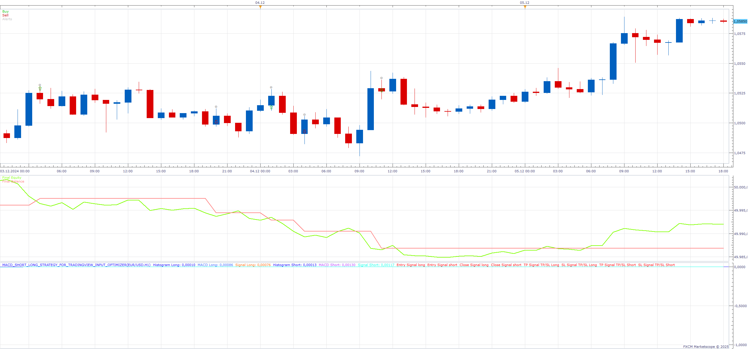 EURUSD H1 (10-30-2025 0945).png