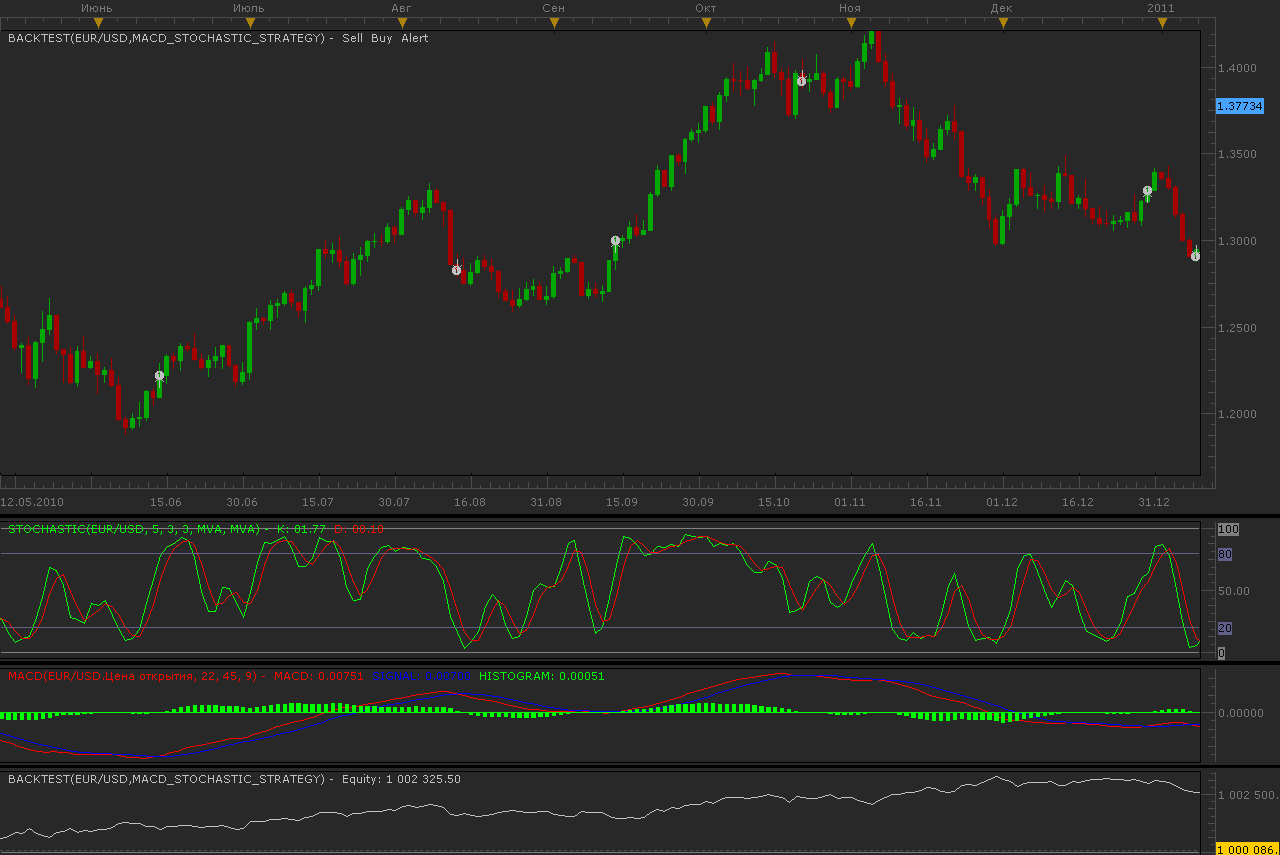 MACD_Stochastic_Strategy.png