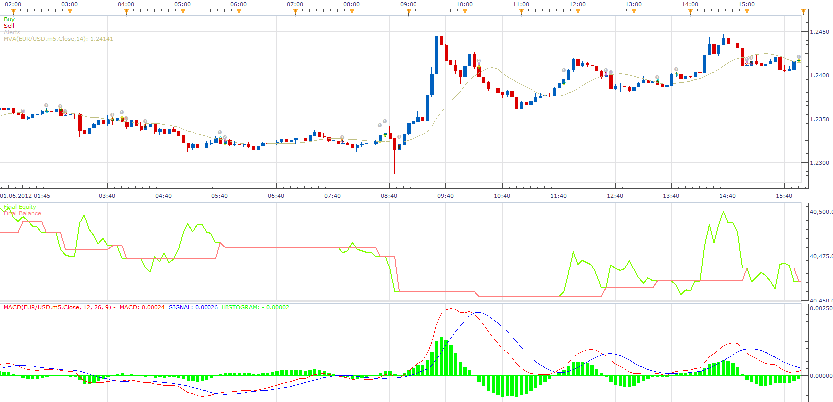 MACD Strategy.png