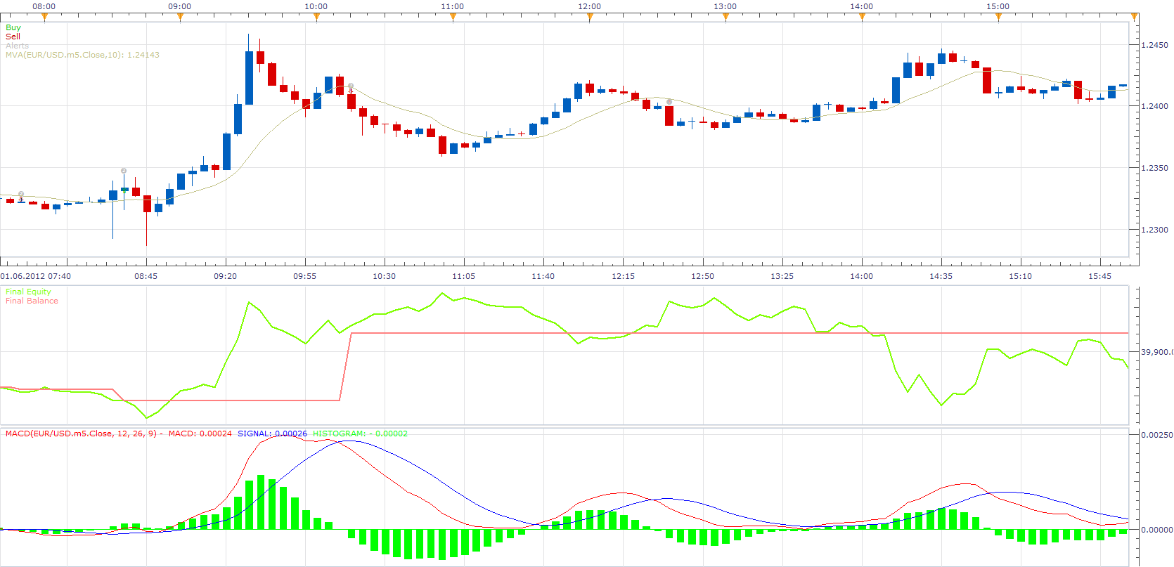 MACD Strategy with confirmation.png