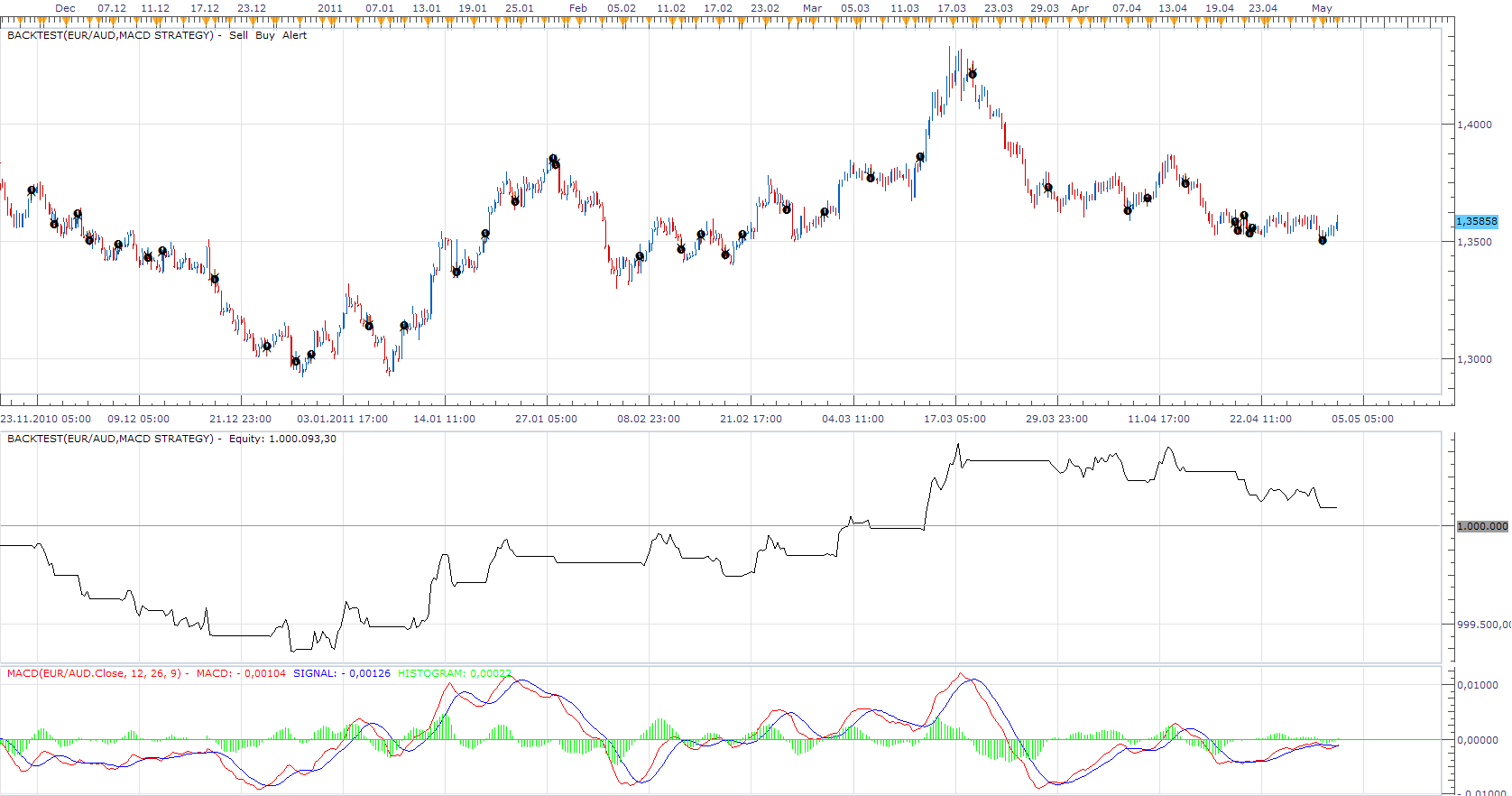 MACD Strategy.png