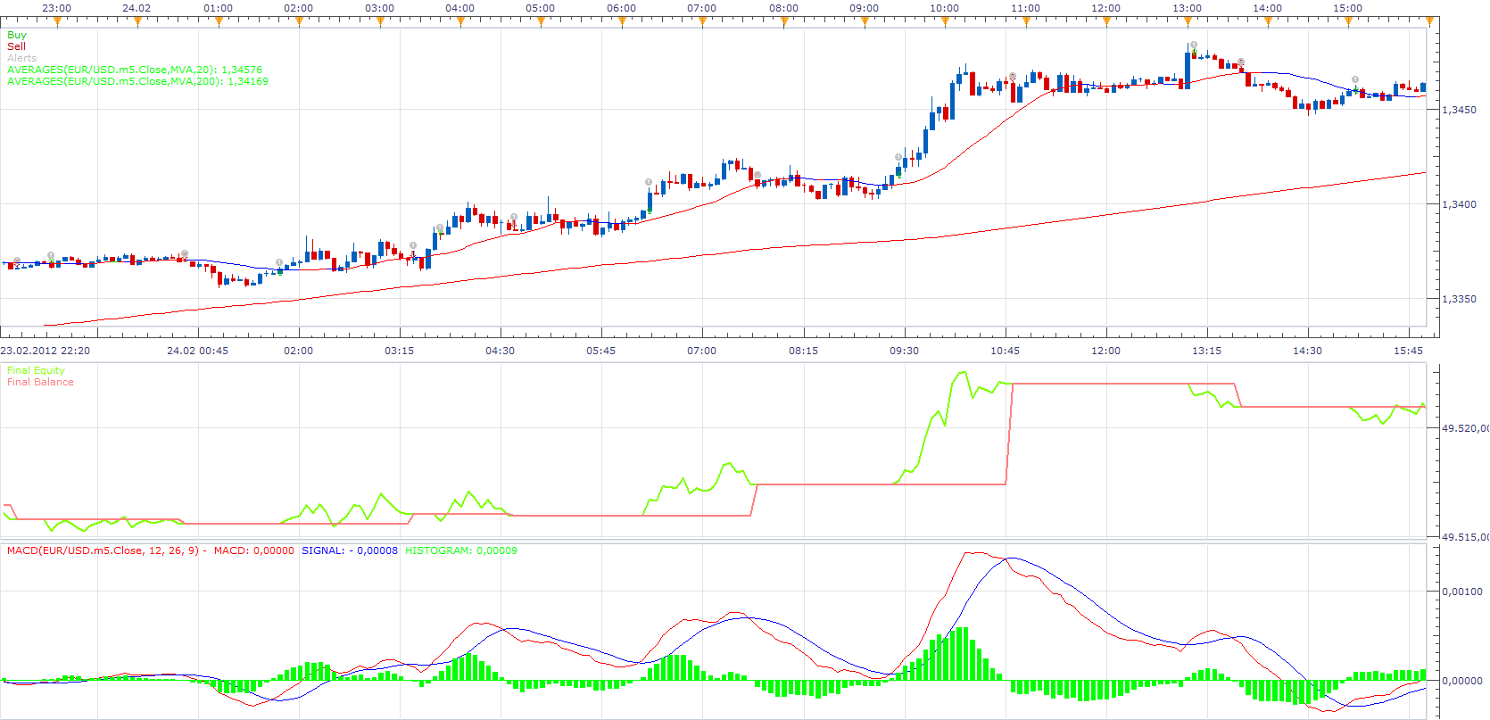 MACD with Trend Filter.png