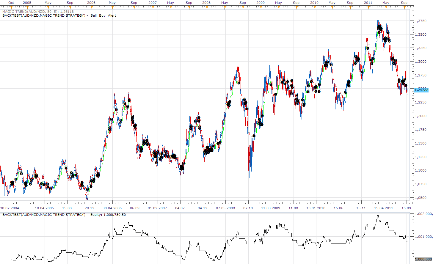 Magic Trend Strategy.png