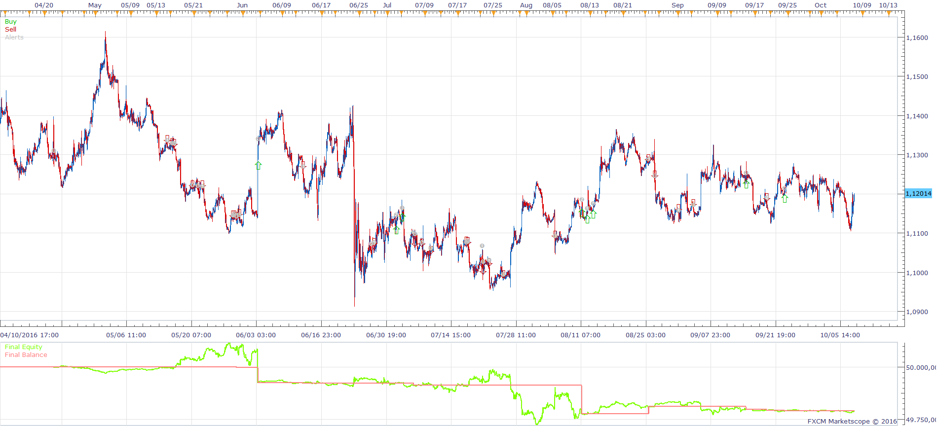 EURUSD H1 (10-15-2016 1306).png