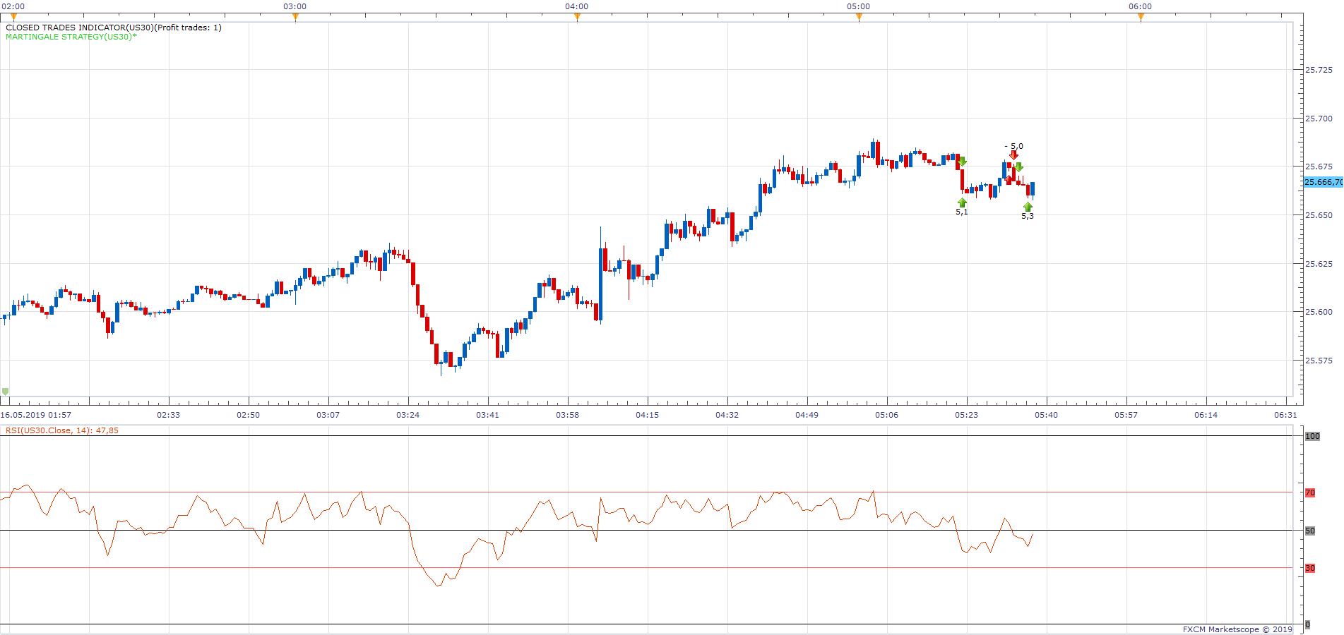 US30 m1 (05-16-2019 1137).png