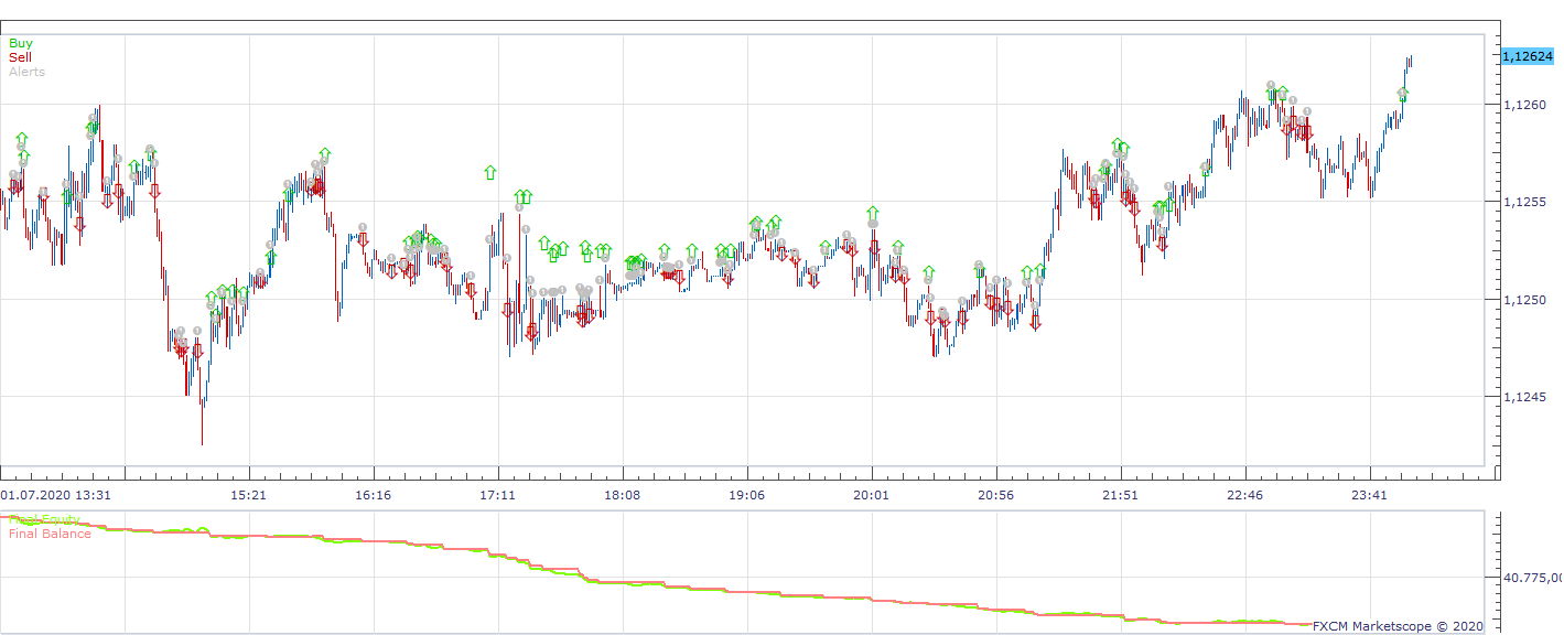 EURUSD m1 (07-21-2020 1410).png