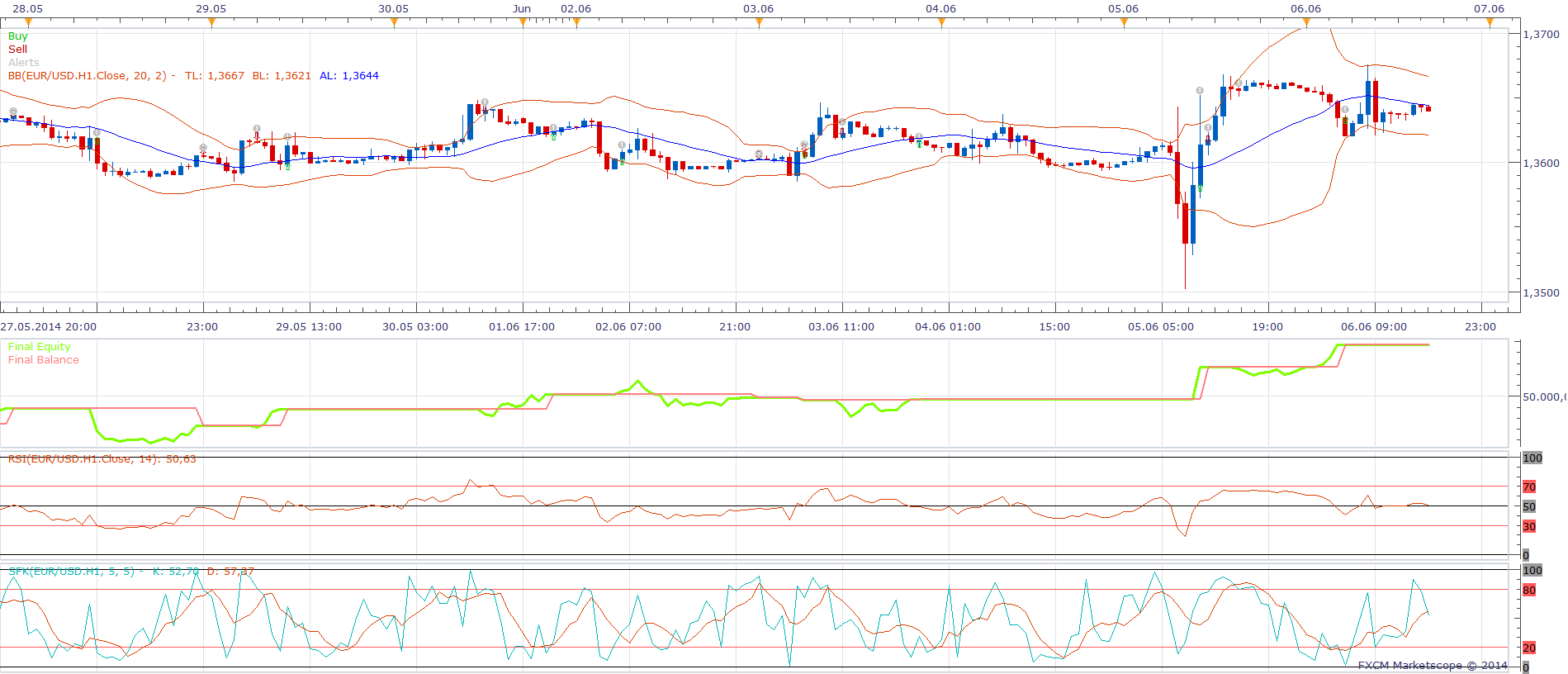 Mean reversion strategy.png