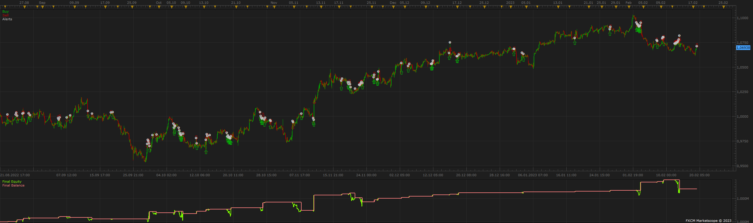 EURUSD H1 (04-07-2023 1453).png