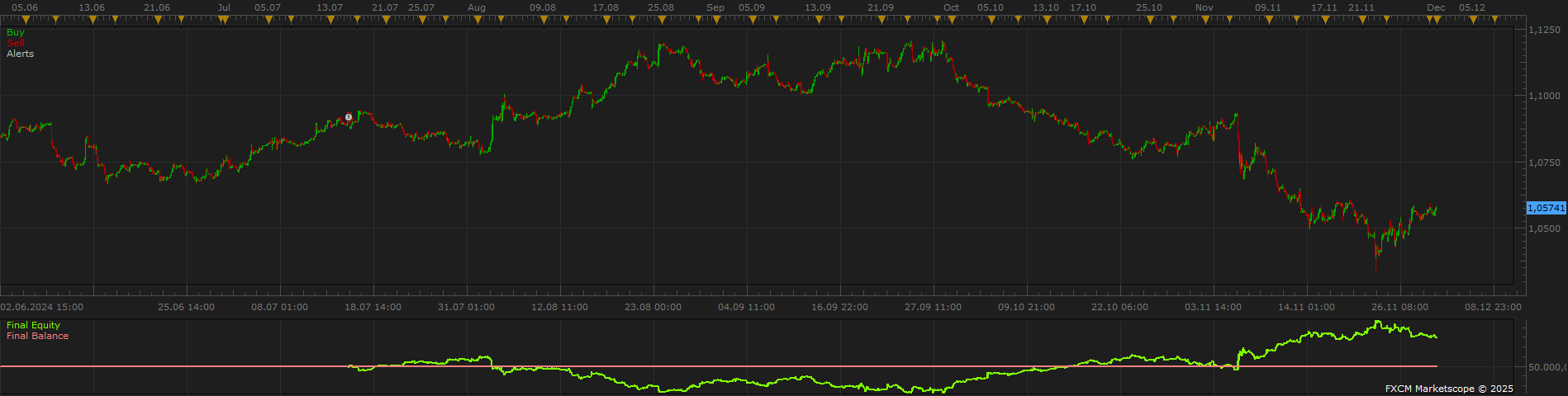 EURUSD H1 (03-19-2025 2117).png