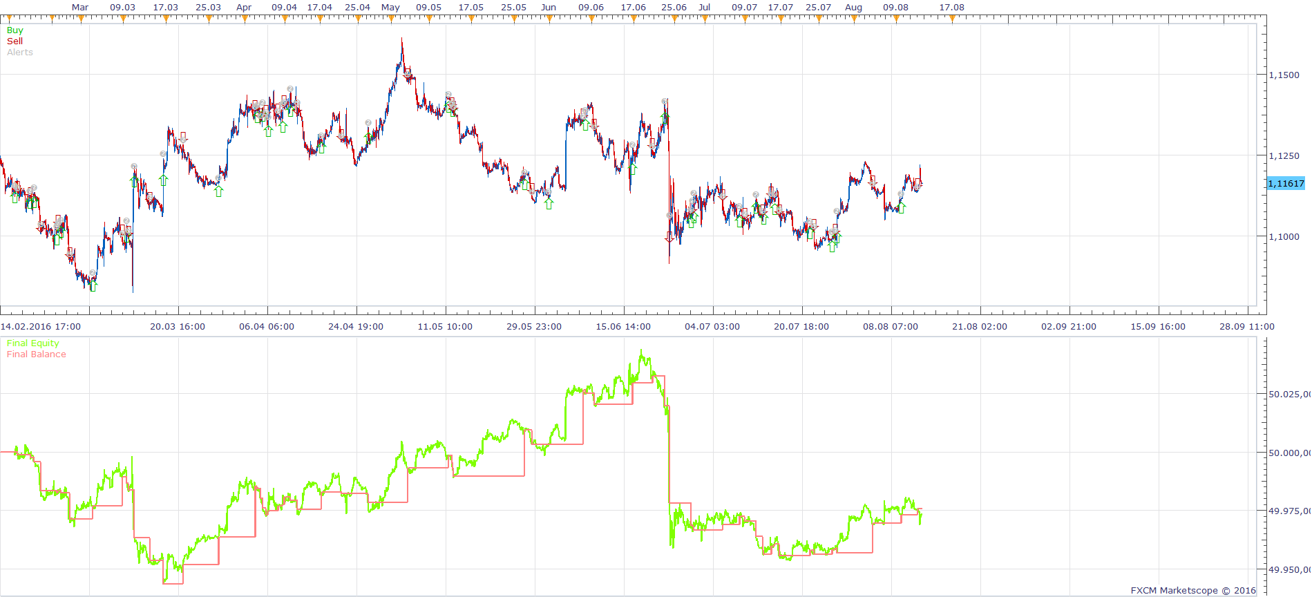 EURUSD H1 (08-15-2016 1001).png