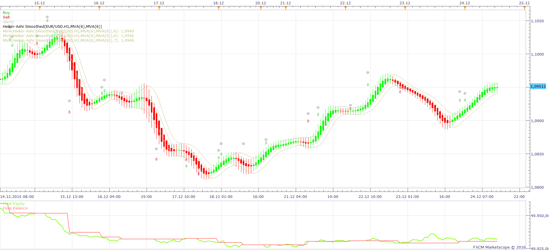 EURUSD H1 (02-14-2016 1011).png