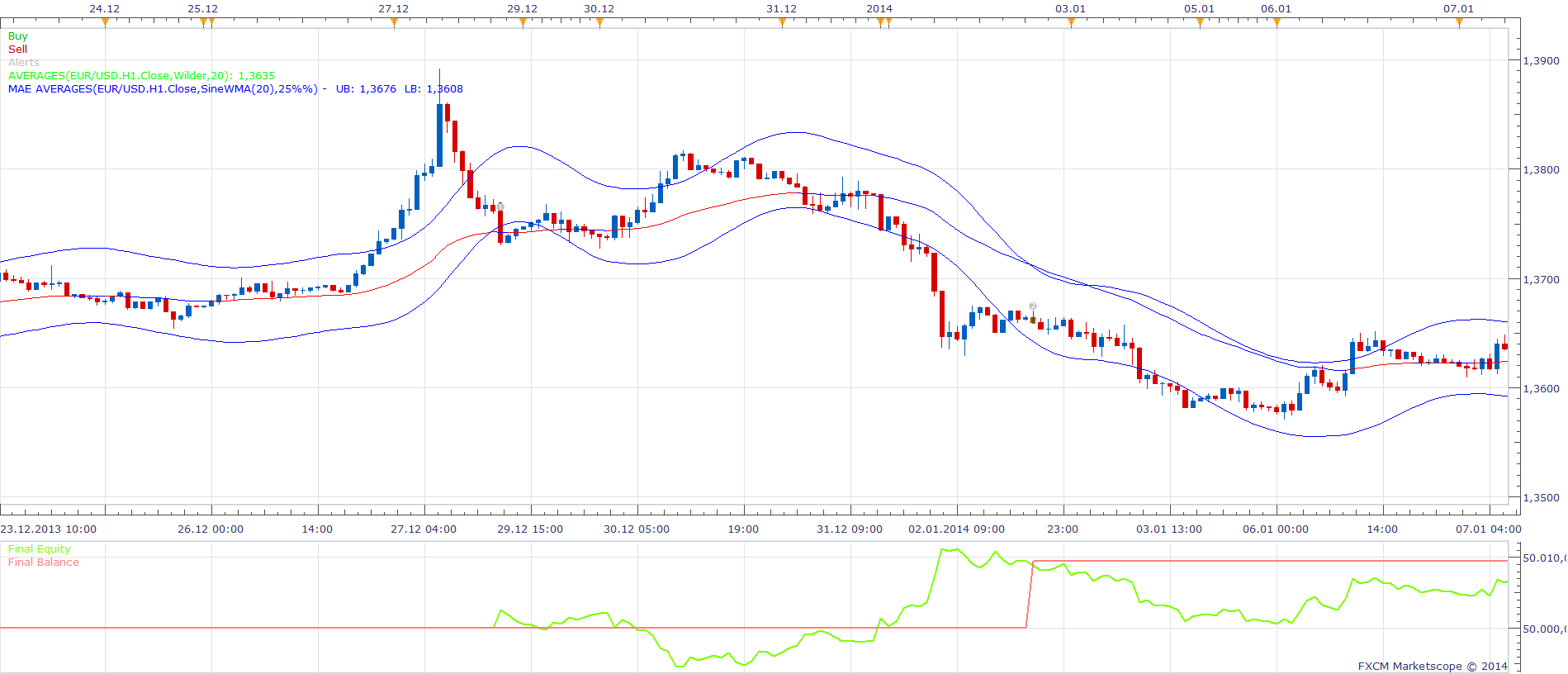 Moving Average, Moving Average Envelope Strateg.png