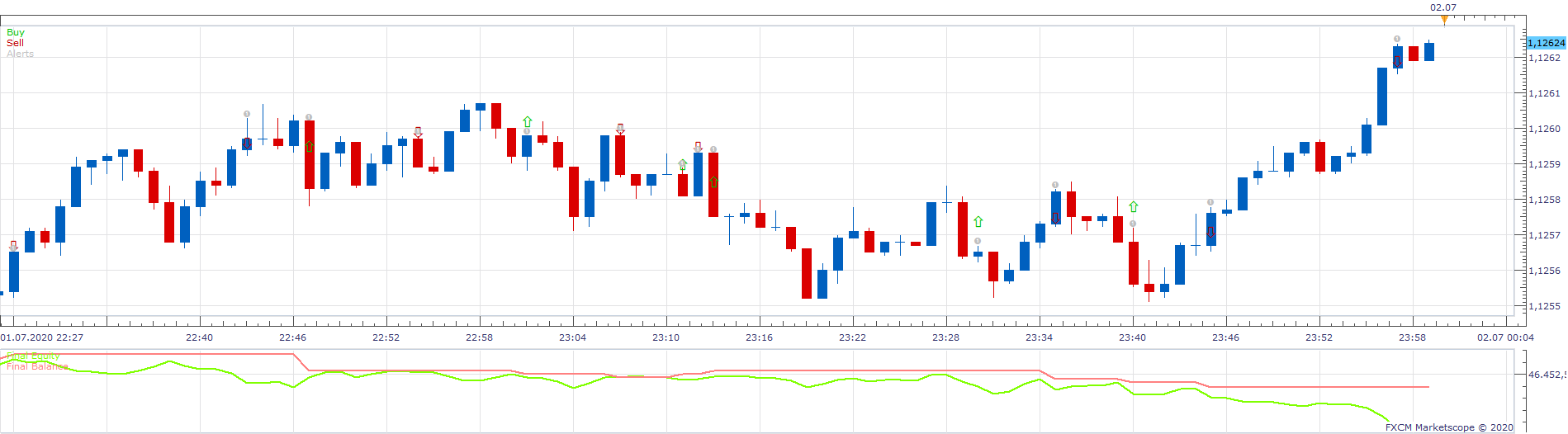 EURUSD m1 (07-27-2020 2114).png