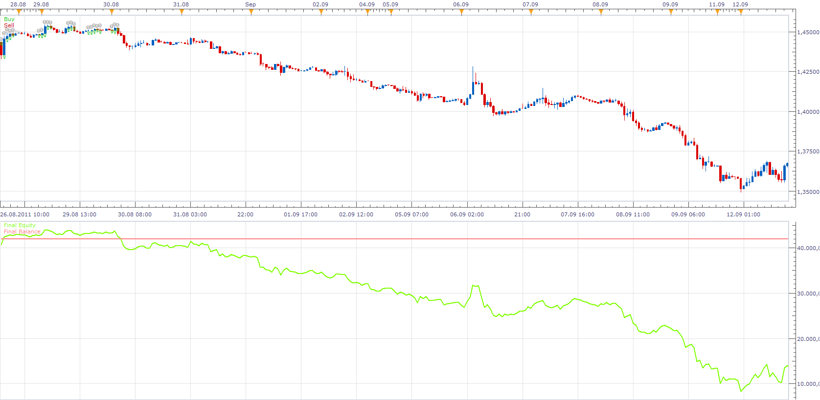 MTF EMA & Stoch Strategy.png