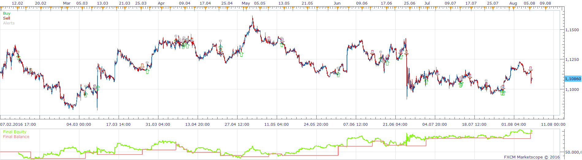 EURUSD H1 (08-09-2016 1119).png