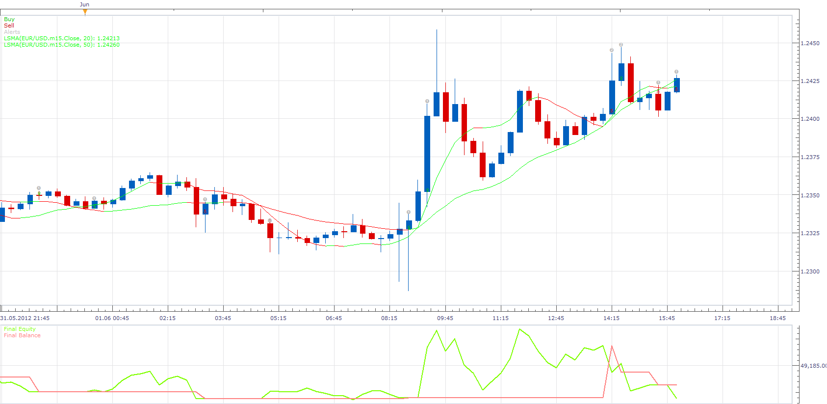 MTF Linear Regression Line Strategy.png