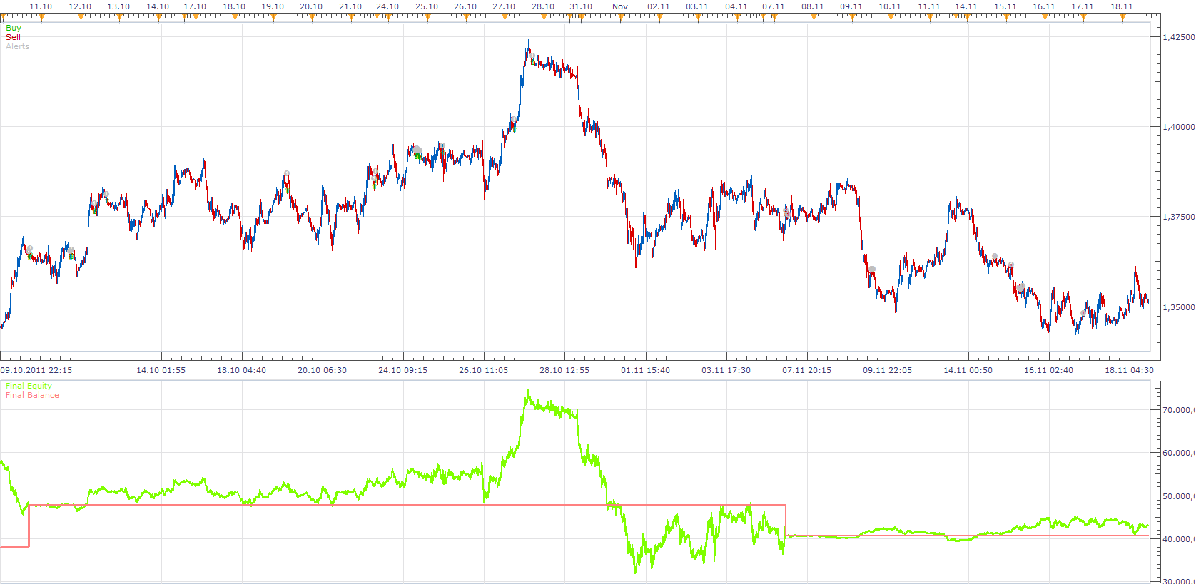 MTF MACD CCI Strategy.png