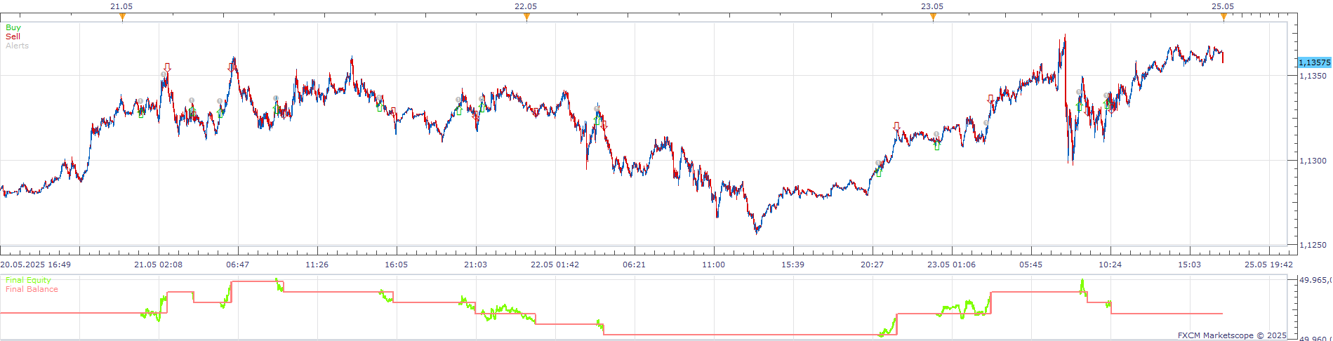 EURUSD m1 (06-05-2025 2212).png
