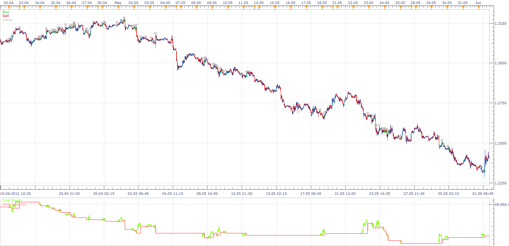 MTF RSI of MA Strategy.png