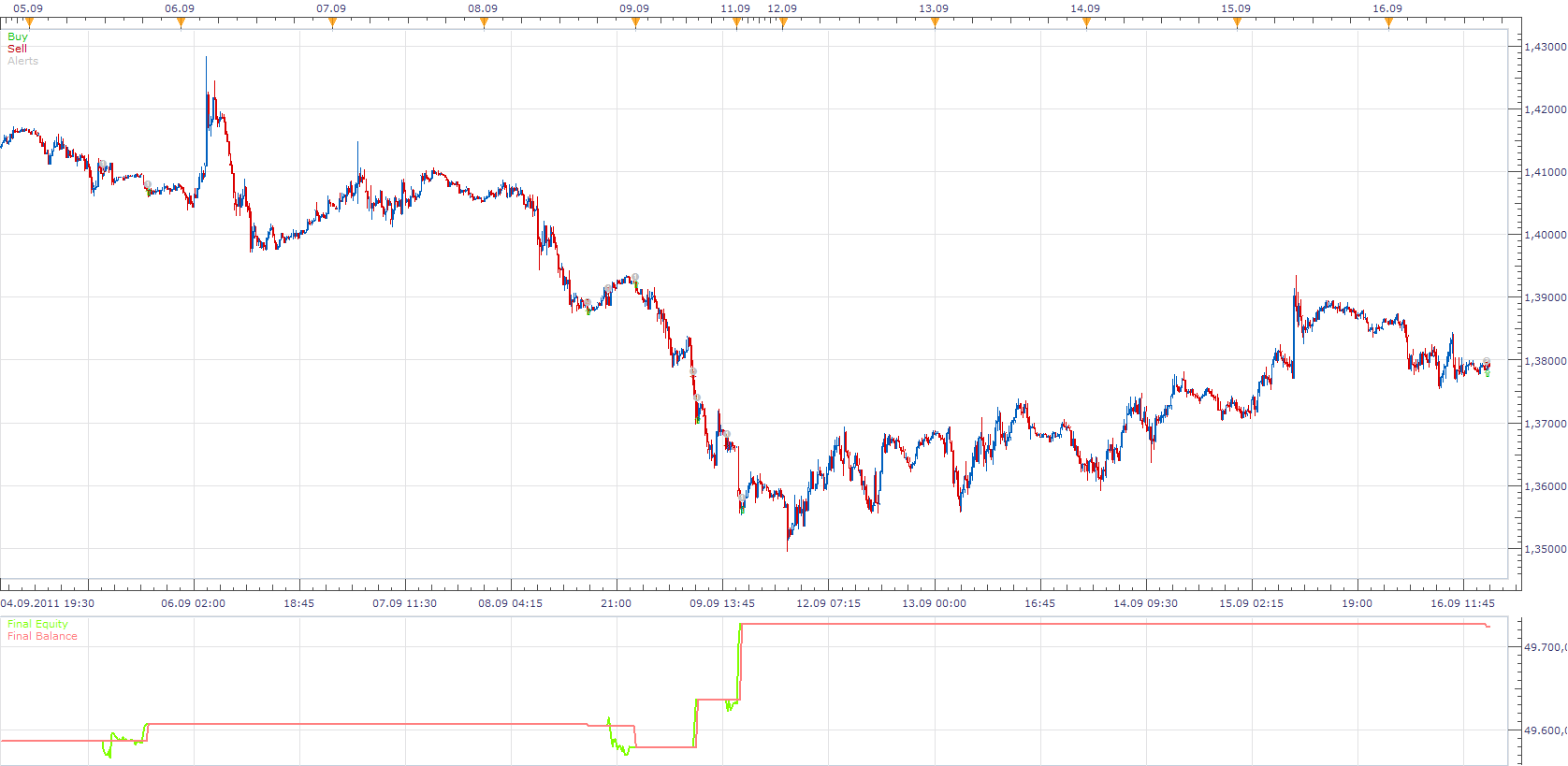 MTF  StochRsi Strategy.png