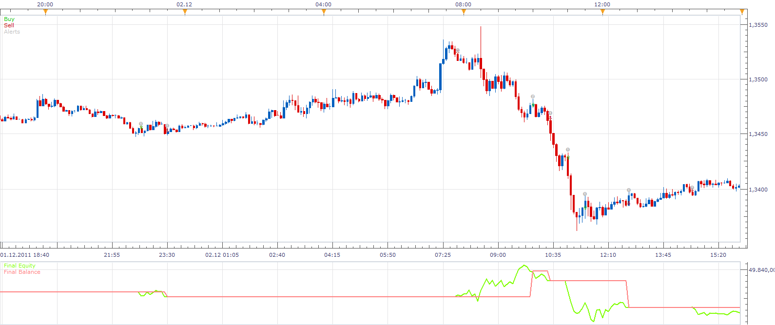 MTF StochRSI Strategy.png