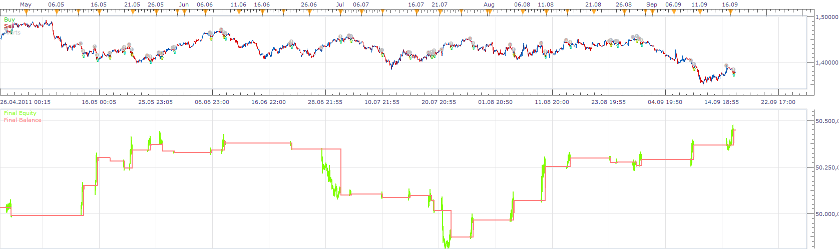 Multi Time Frame Stochastic Strategy.png
