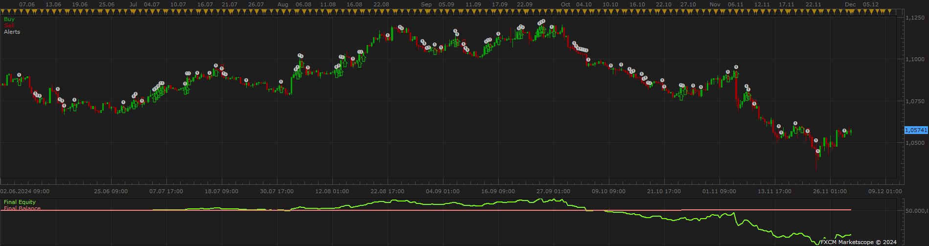 EURUSD H8 (12-07-2024 1956).png