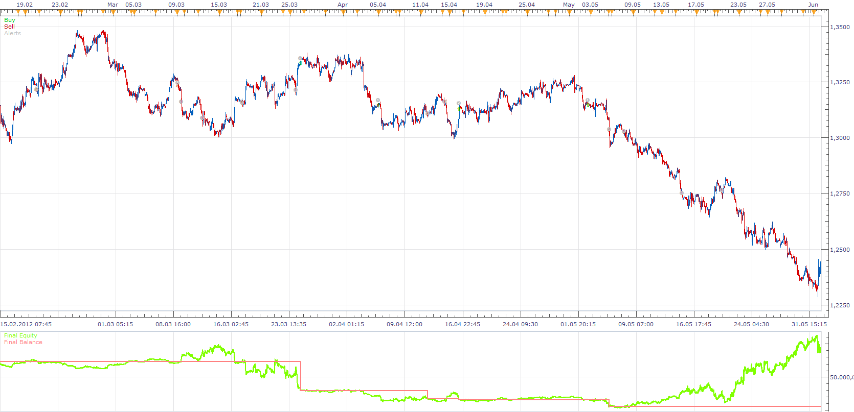 Multiframe Adaptable Stoch RSI Strategy.png