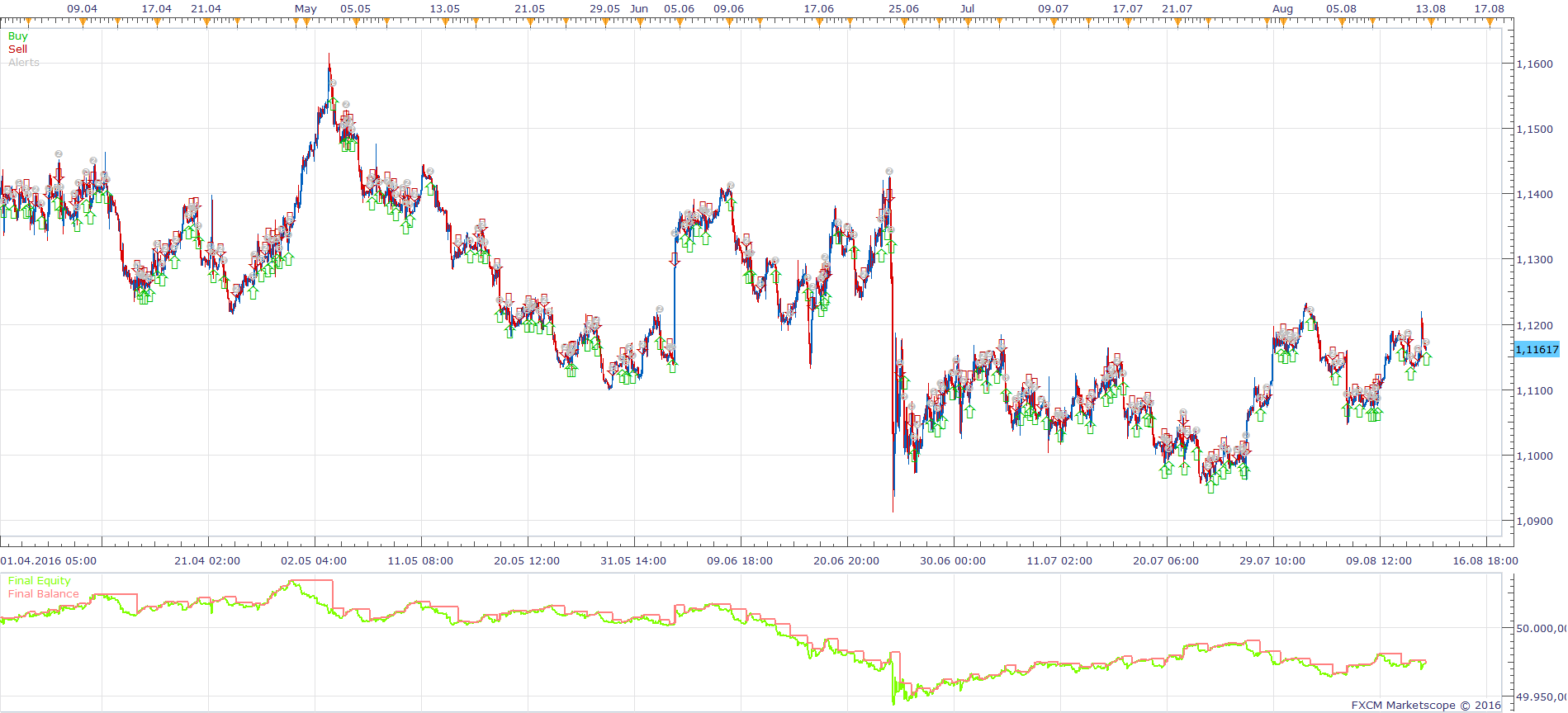 EURUSD H1 (08-19-2016 1005).png