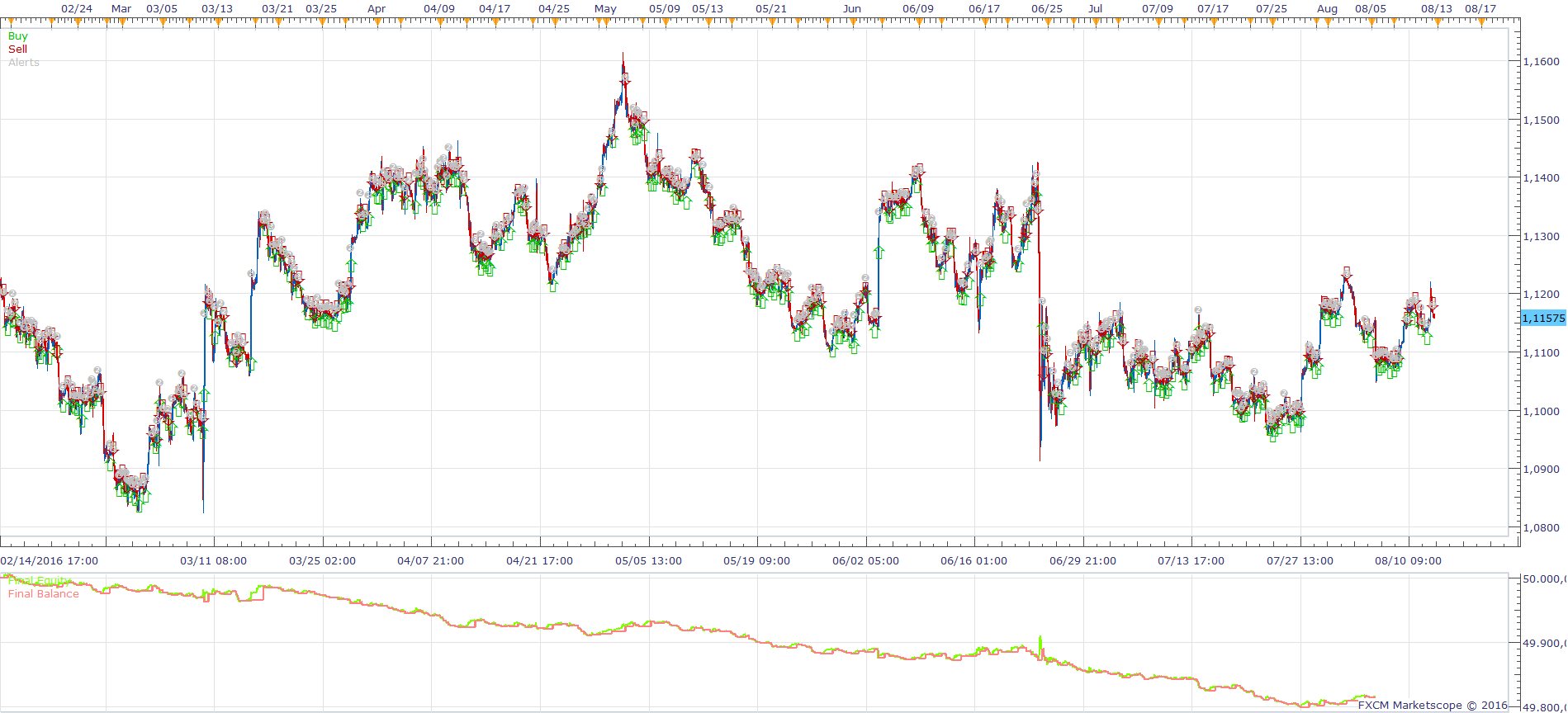 EURUSD H1 (08-30-2016 1321).png