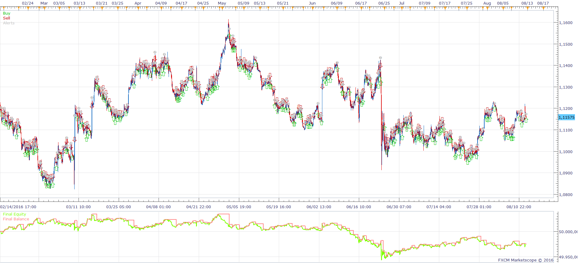 EURUSD H1 (08-30-2016 1322).png