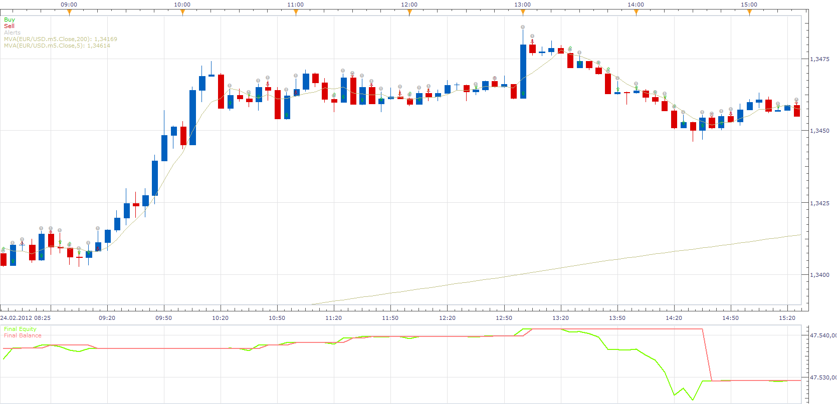 Multiple Day Up_Down Strategy.png