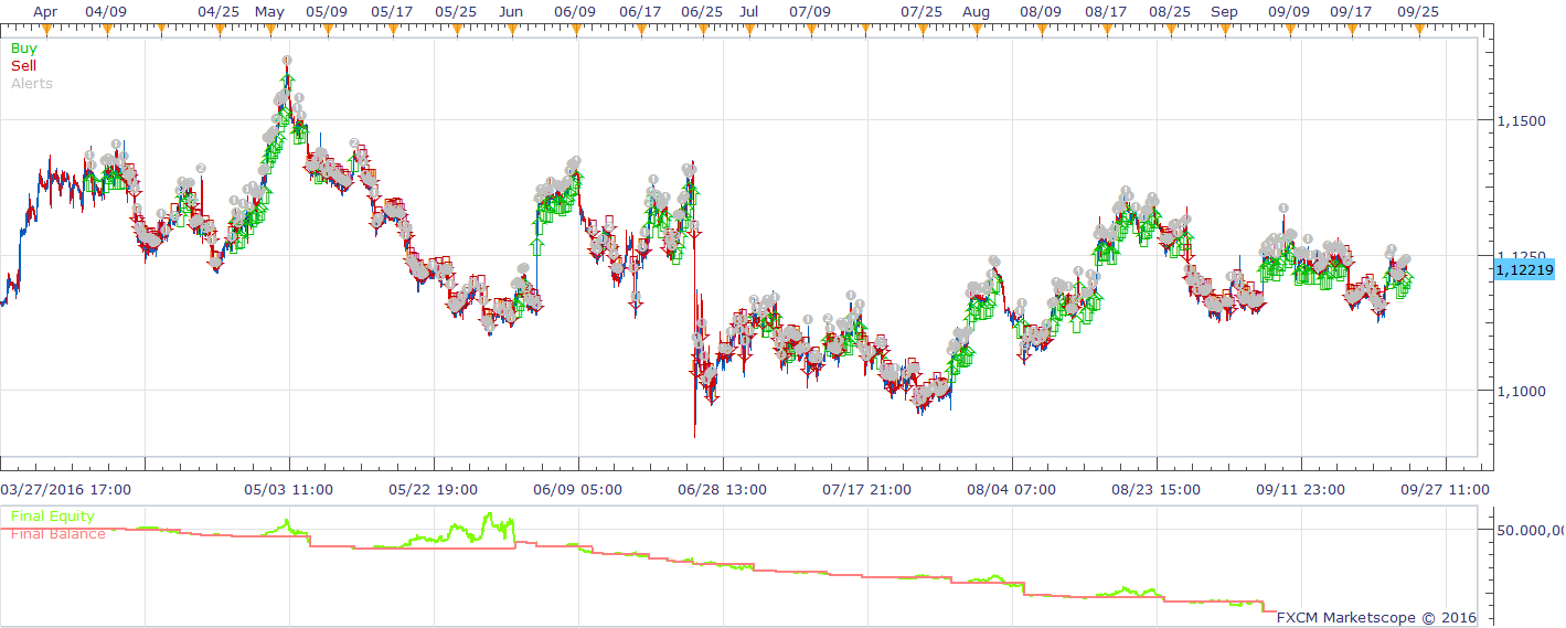 EURUSD H1 (10-02-2016 1314).png