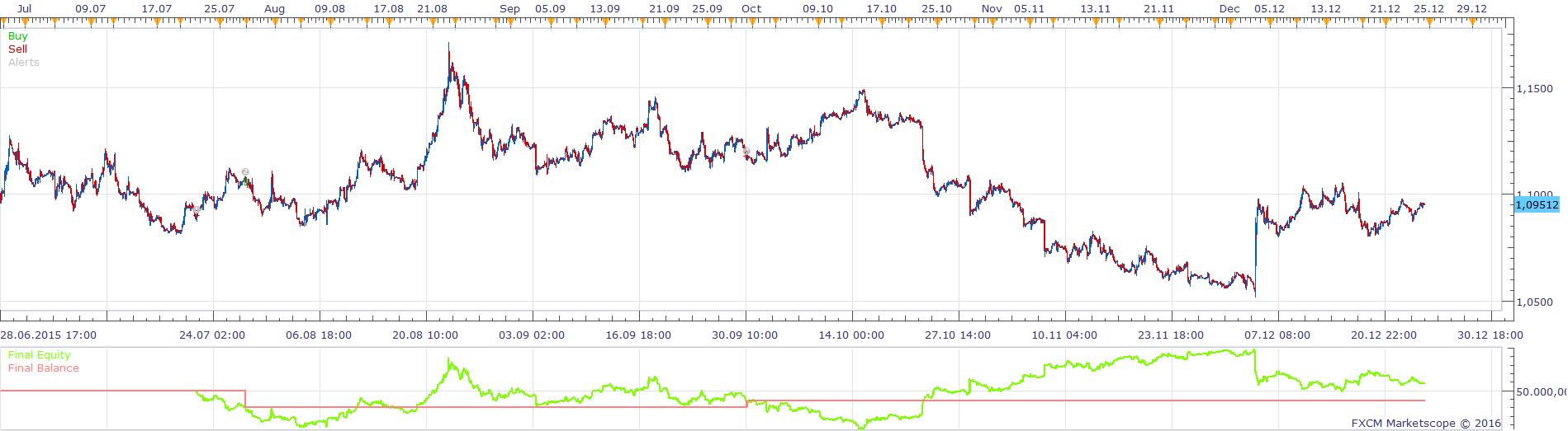 EURUSD H1 (02-04-2016 1129).png