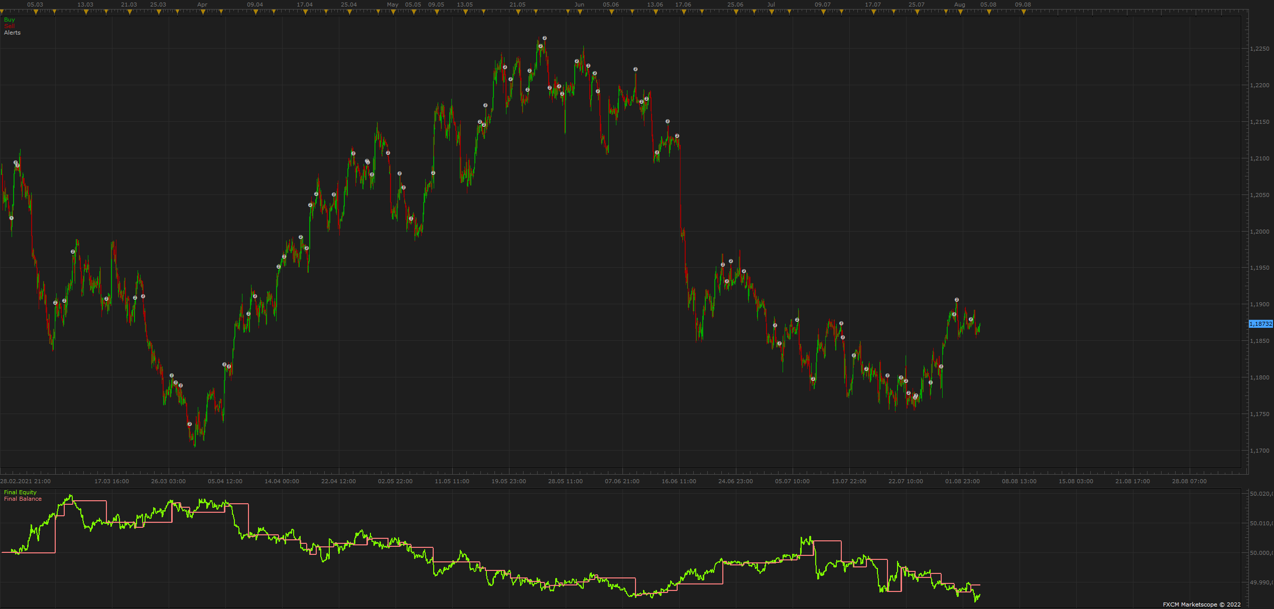 EURUSD H1 (08-03-2022 1914).png
