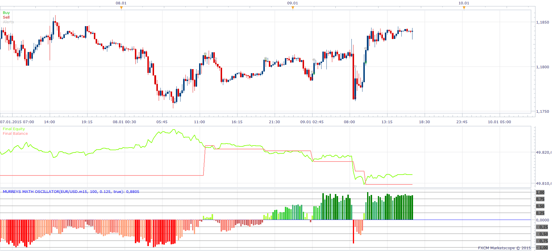 MURREY OSCILLATOR STRATEGY.png