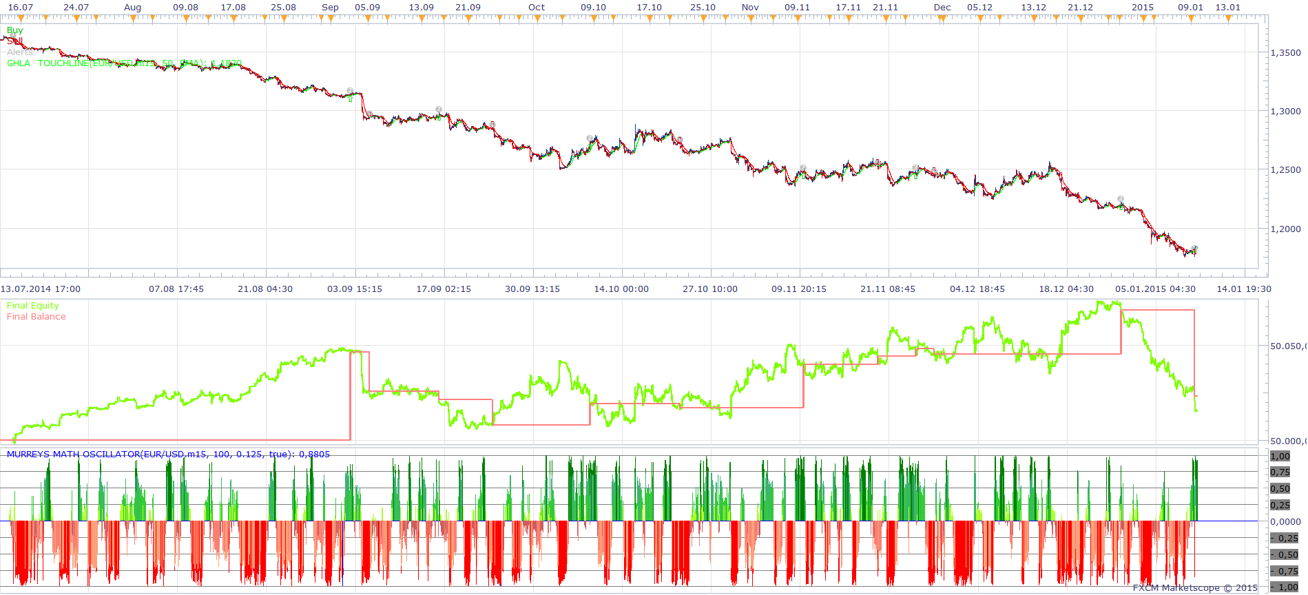 GHLA MURREY OSCILLATOR STRATEGY.png