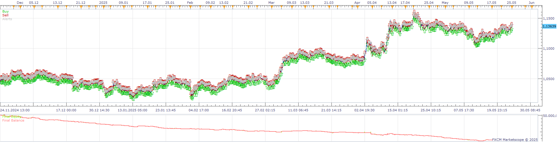 EURUSD m15 (05-27-2025 1210).png