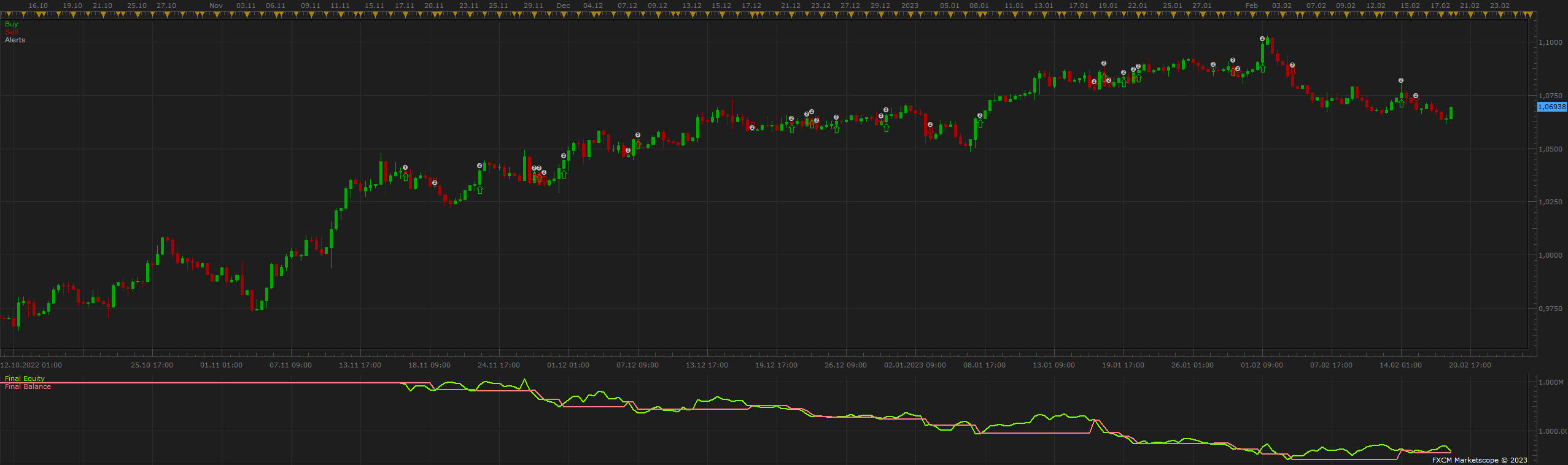 EURUSD H8 (12-12-2023 1216).png