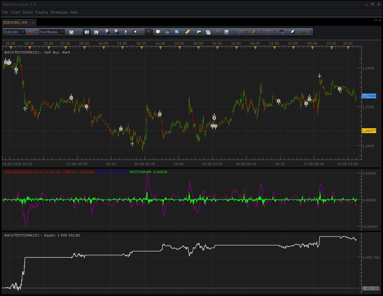 backtest_dMACD.JPG