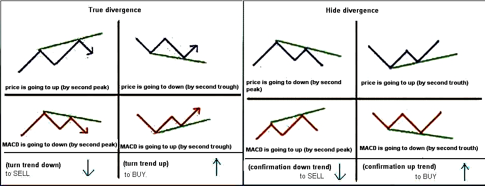 Divergences at work.JPG