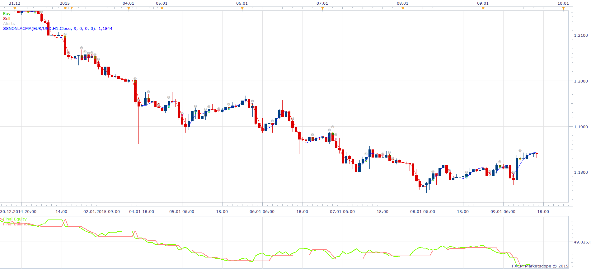 Non-Lag Moving Average Strategy.png